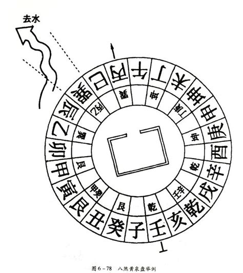 黃泉水|話說風水：八煞黃泉